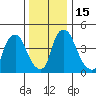 Branch Channel bridge tide chart for Thursday, December 15, 2022