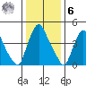 Branch Channel bridge tide chart for Friday, January 6, 2023