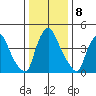 Branch Channel bridge tide chart for Sunday, January 8, 2023