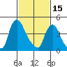 Branch Channel bridge tide chart for Wednesday, February 15, 2023