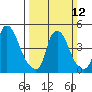 Branch Channel bridge tide chart for Sunday, March 12, 2023