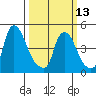 Branch Channel bridge tide chart for Monday, March 13, 2023