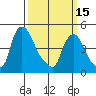 Branch Channel bridge tide chart for Wednesday, March 15, 2023
