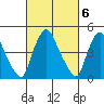 Branch Channel bridge tide chart for Monday, March 6, 2023