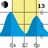 Branch Channel bridge tide chart for Thursday, April 13, 2023