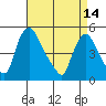 Branch Channel bridge tide chart for Friday, April 14, 2023