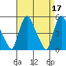 Branch Channel bridge tide chart for Monday, April 17, 2023