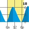 Branch Channel bridge tide chart for Tuesday, April 18, 2023