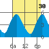 Branch Channel bridge tide chart for Sunday, April 30, 2023