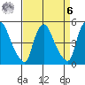 Branch Channel bridge tide chart for Thursday, April 6, 2023