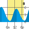 Branch Channel bridge tide chart for Saturday, April 8, 2023