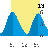 Branch Channel bridge tide chart for Saturday, May 13, 2023