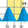 Branch Channel bridge tide chart for Sunday, May 14, 2023