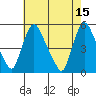 Branch Channel bridge tide chart for Monday, May 15, 2023