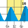 Branch Channel bridge tide chart for Tuesday, May 16, 2023
