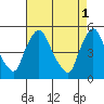 Branch Channel bridge tide chart for Monday, May 1, 2023