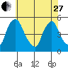 Branch Channel bridge tide chart for Saturday, May 27, 2023
