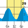 Branch Channel bridge tide chart for Monday, May 29, 2023