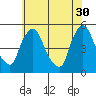 Branch Channel bridge tide chart for Tuesday, May 30, 2023