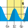 Branch Channel bridge tide chart for Saturday, May 6, 2023