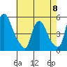 Branch Channel bridge tide chart for Monday, May 8, 2023