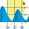 Branch Channel bridge tide chart for Tuesday, May 9, 2023