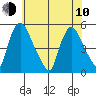 Branch Channel bridge tide chart for Saturday, June 10, 2023