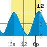 Branch Channel bridge tide chart for Monday, June 12, 2023