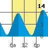 Branch Channel bridge tide chart for Wednesday, June 14, 2023