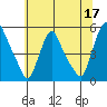 Branch Channel bridge tide chart for Saturday, June 17, 2023