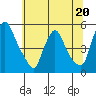 Branch Channel bridge tide chart for Tuesday, June 20, 2023