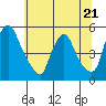 Branch Channel bridge tide chart for Wednesday, June 21, 2023