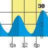 Branch Channel bridge tide chart for Friday, June 30, 2023