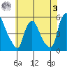 Branch Channel bridge tide chart for Saturday, June 3, 2023