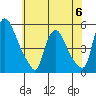 Branch Channel bridge tide chart for Tuesday, June 6, 2023