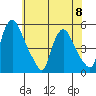 Branch Channel bridge tide chart for Thursday, June 8, 2023