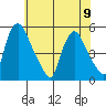 Branch Channel bridge tide chart for Friday, June 9, 2023