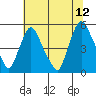 Branch Channel bridge tide chart for Wednesday, July 12, 2023