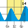 Branch Channel bridge tide chart for Friday, July 14, 2023