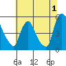 Branch Channel bridge tide chart for Saturday, July 1, 2023
