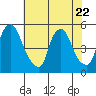 Branch Channel bridge tide chart for Saturday, July 22, 2023