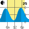 Branch Channel bridge tide chart for Tuesday, July 25, 2023