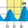 Branch Channel bridge tide chart for Saturday, July 29, 2023