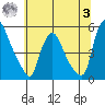 Branch Channel bridge tide chart for Monday, July 3, 2023