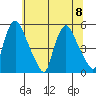 Branch Channel bridge tide chart for Saturday, July 8, 2023