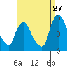 Branch Channel bridge tide chart for Sunday, August 27, 2023