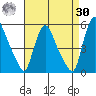 Branch Channel bridge tide chart for Wednesday, August 30, 2023