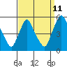 Branch Channel bridge tide chart for Monday, September 11, 2023