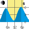 Branch Channel bridge tide chart for Wednesday, September 6, 2023