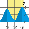 Branch Channel bridge tide chart for Thursday, September 7, 2023